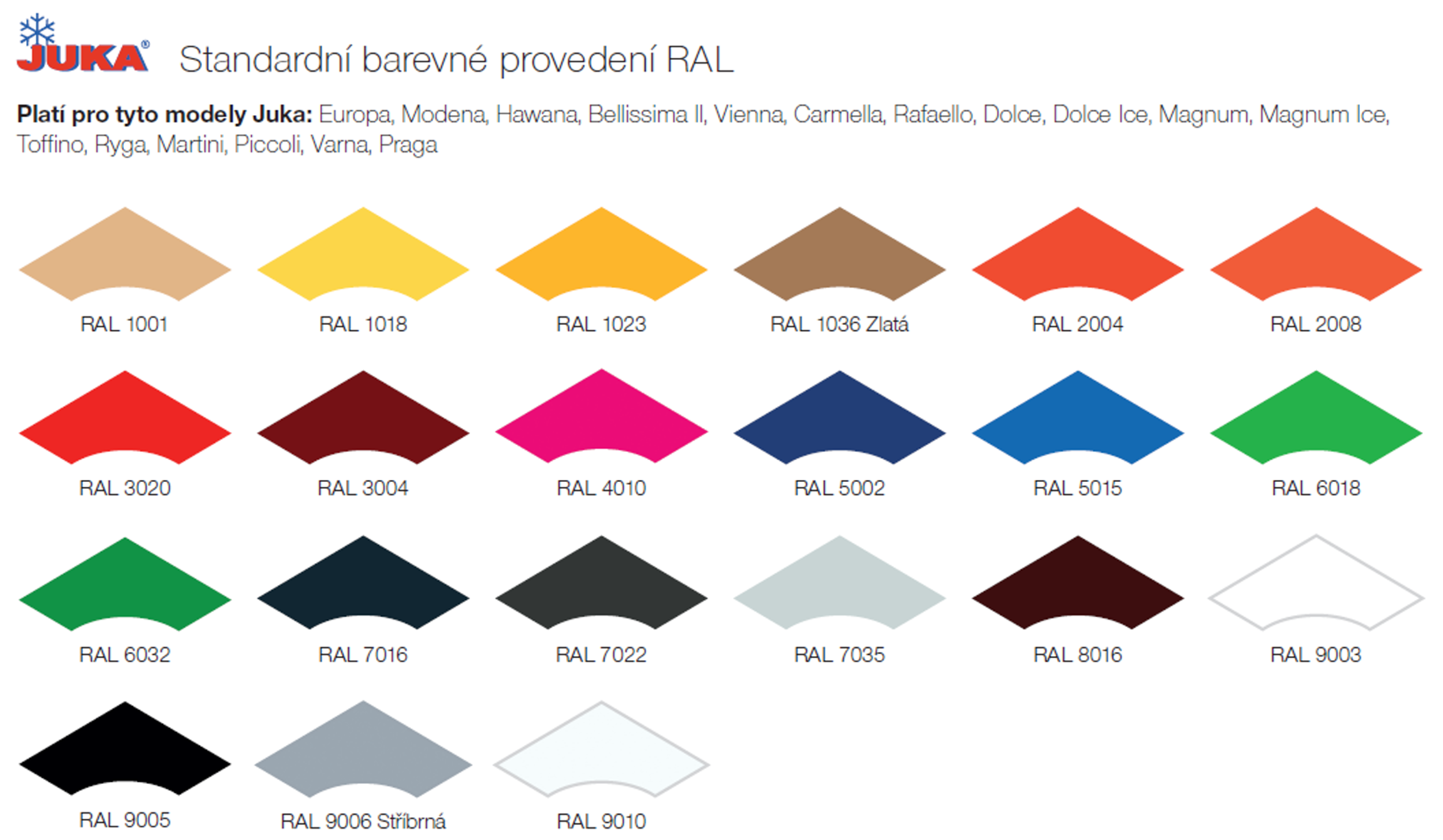 Juka Rafaello ICE 10